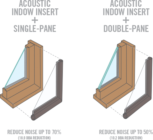 The Best Windows for Noise Reduction: Keep Your Home Peaceful 4 image 8